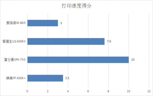 针式打印机哪种好