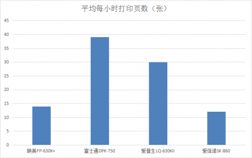 针式打印机哪种好