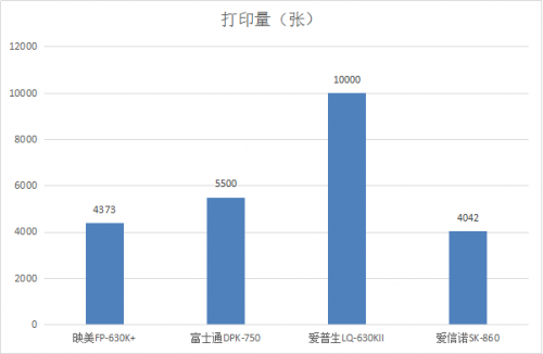 针式打印机哪种好