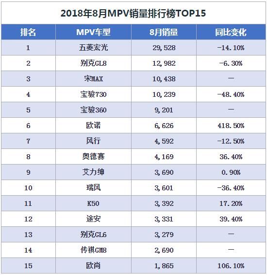 8月汽车销量榜2018