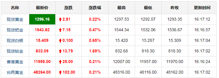 国际黄金实时行情最新