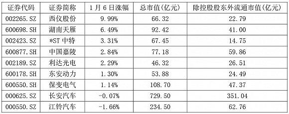 混改概念股有哪些