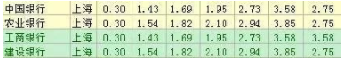 各大银行定期存款利率表2019