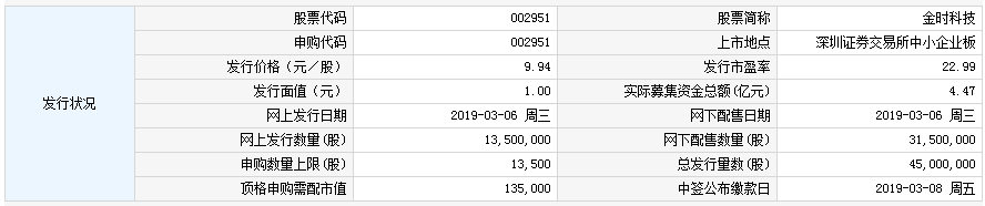 新股申购一览表