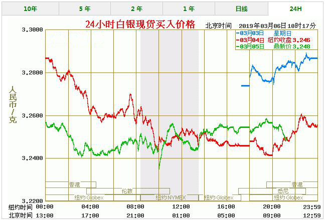 白银价格今天多少一克