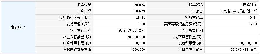 新股申购一览表