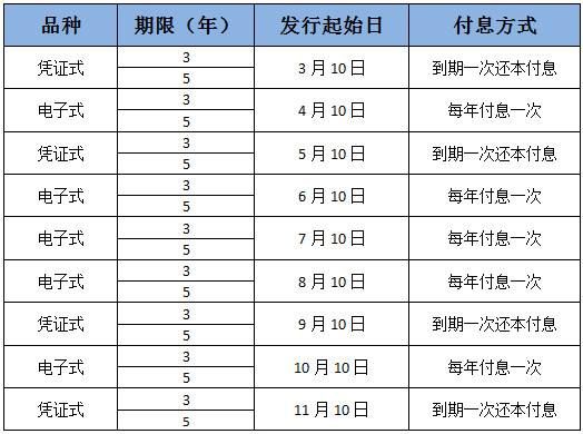 2019电子国债发行时间