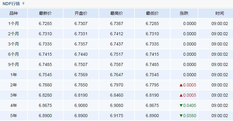 人民币远期汇率查询