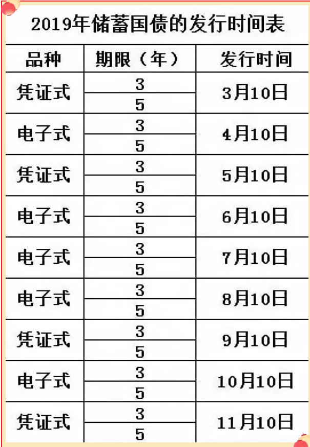 国债3月发行时间表