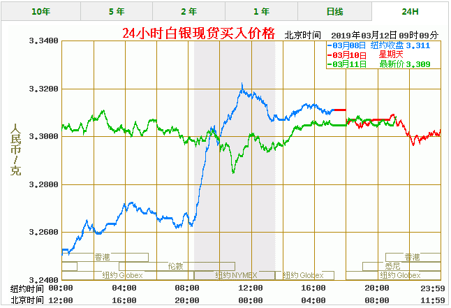 白银价格今天多少一克