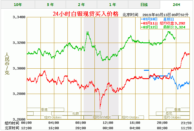 白银价格今天多少一克