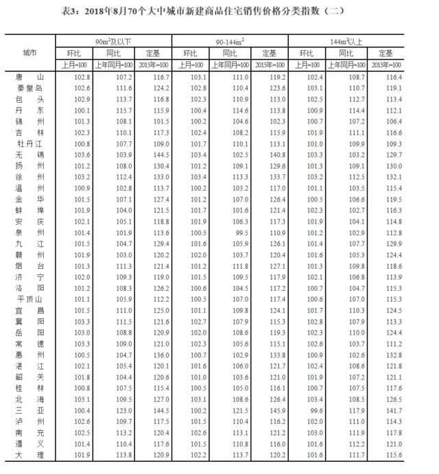 67城房价上涨