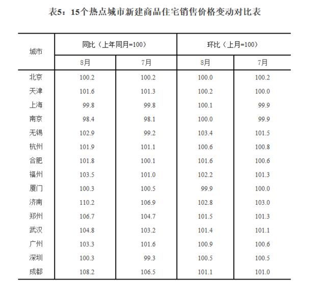 67城房价上涨