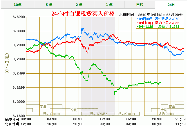 白银价格今天多少一克