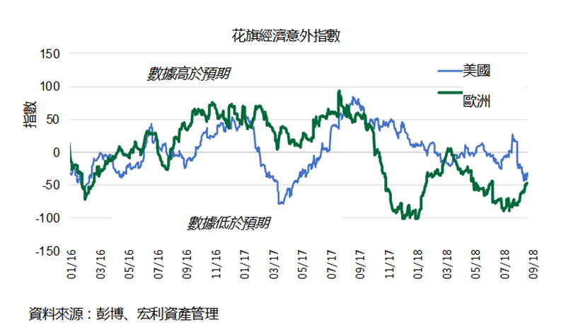 欧洲经济