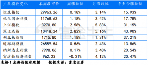 恒指行情