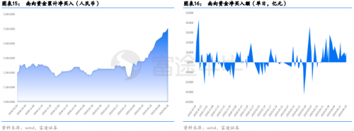 恒指行情