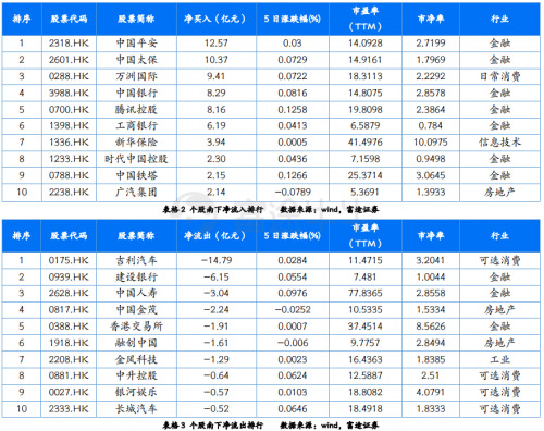 恒指行情