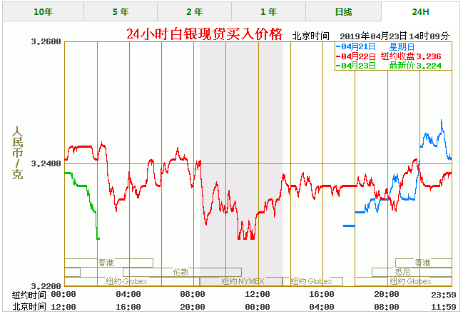 白银价格今天多少一克