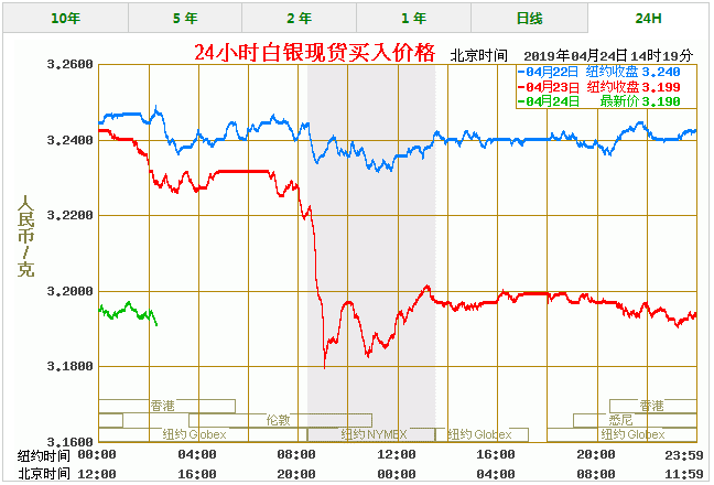 白银价格今天多少一克