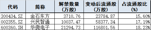 今日股市行情预测