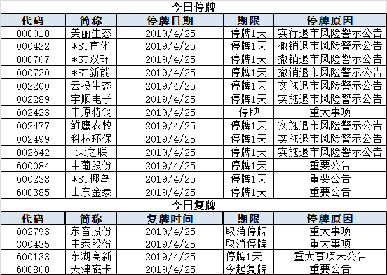 今日股市行情预测