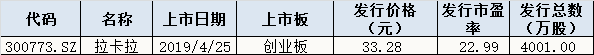 今日股市行情预测