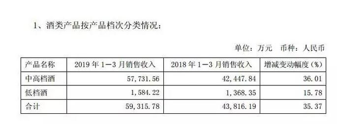 舍得酒业财务报表分析