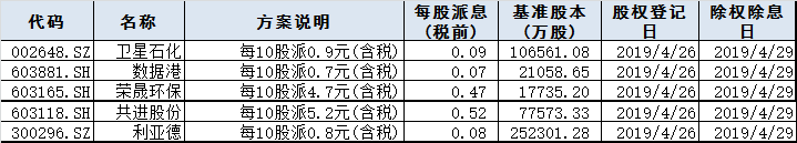 今日股市行情预测