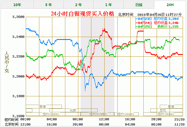 白银价格今天多少一克