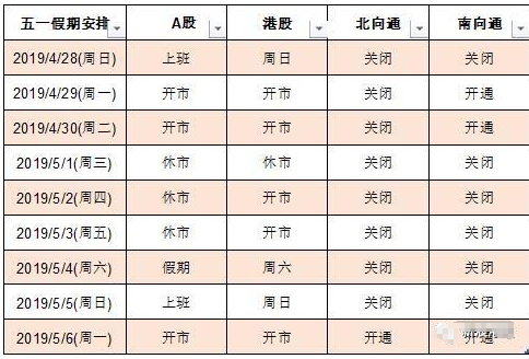 劳动节港股休市