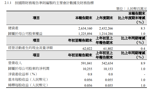 中石油一季度利润