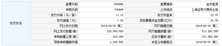 新股申购一览表