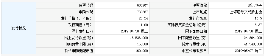 新股申购一览表